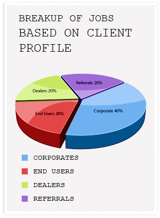 Datarecovery